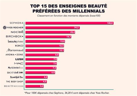 Concurrents de dinotube.fr